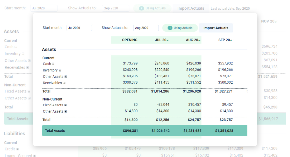 Re-forecast Balance Sheet